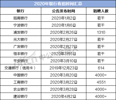 【威尼斯wns·8885556】
30000+岗位 扩招趋势显着？(图3)