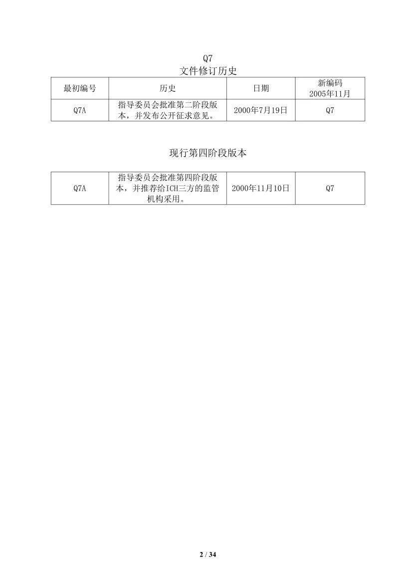 威尼斯wns·8885556|
ICH《Q7:原料药的药品生产质量治理规范指南》中文翻译稿(图3)